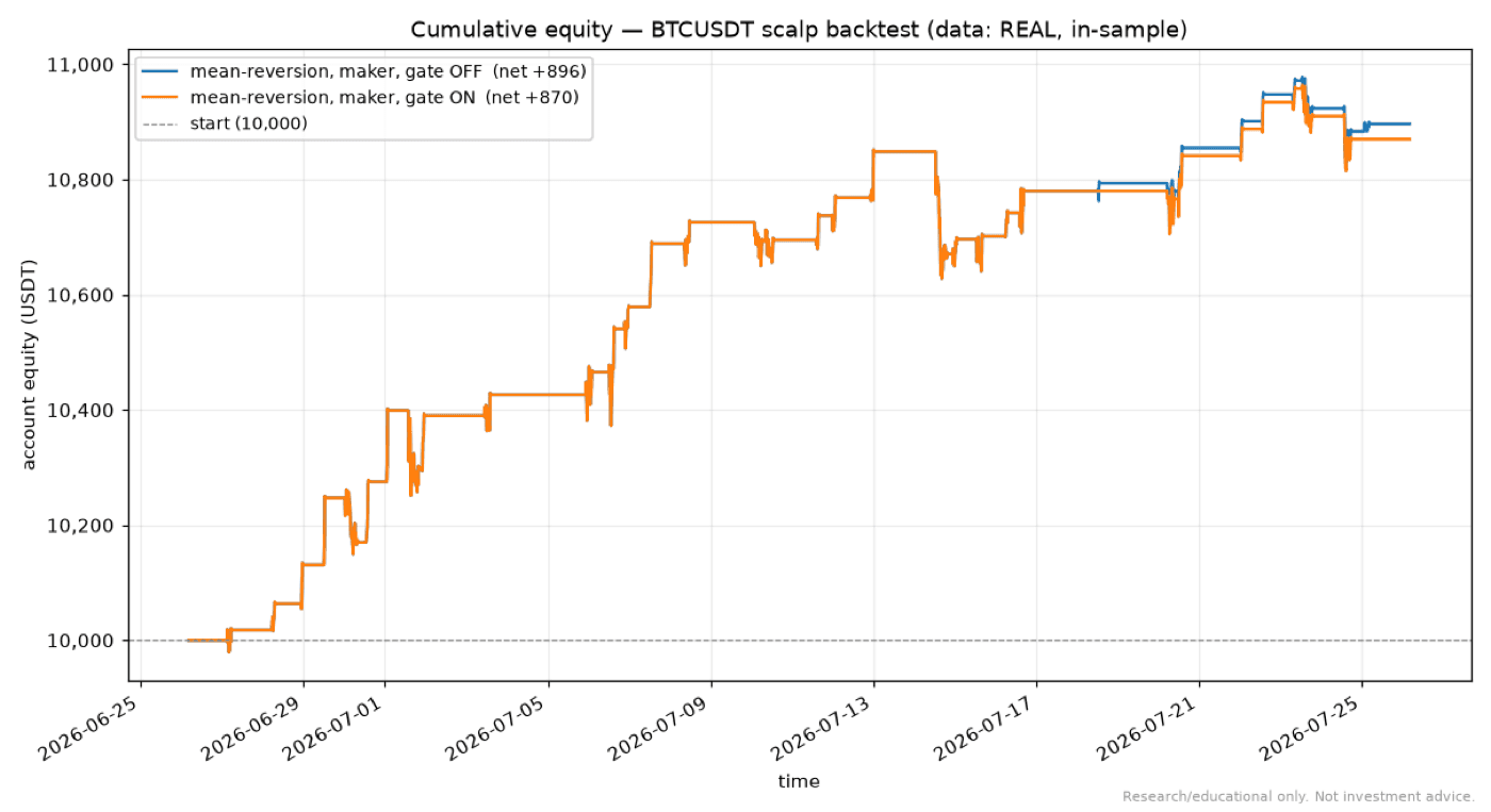 A real cumulative-equity backtest chart generated by the research team